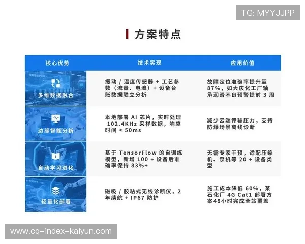 预测性维护系统运行 设备停机时间减少