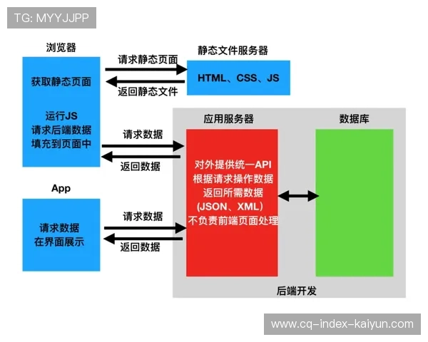 云端协作平台打通前后端数据壁垒 优化团队远程制作流程