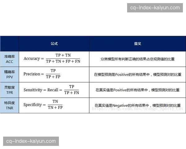 绩效评估体系从收视率转向多维指标 全面衡量传播效果